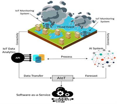 The convergence of AI, IoT, and big data for advancing flood analytics research